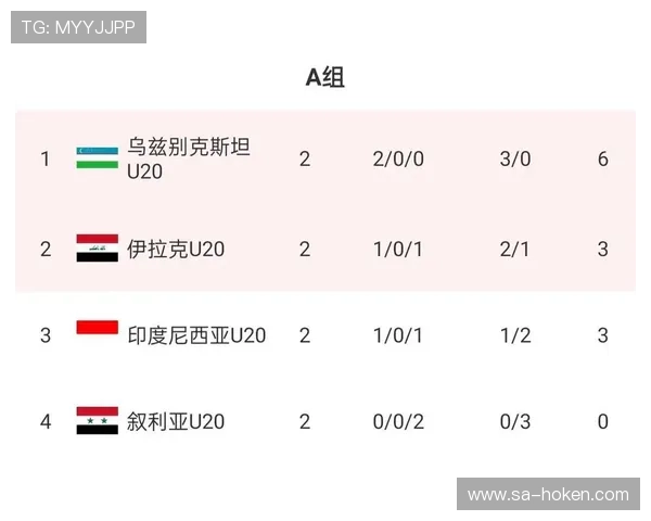 乌兹别克斯坦对阵葡萄牙比赛中门将扑救次数数据详解及比赛影响分析 乌兹别克斯坦对阵葡萄牙比赛中门将扑救次数数据详解及比赛影响分析